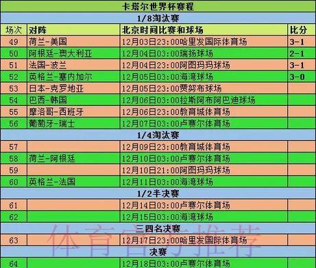 深度剖析世界杯赛事各项数据统计 深度剖析世界杯赛事各项数据统计