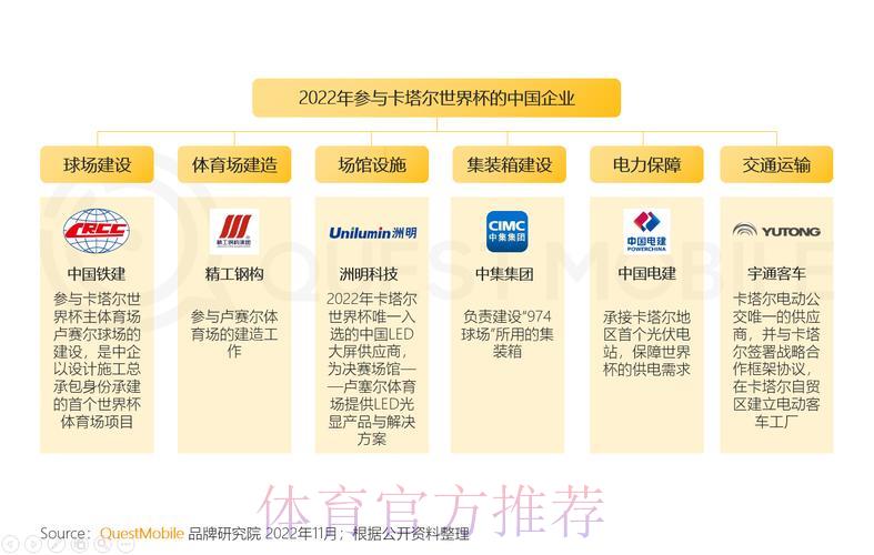 2022世界杯各大平台直播渠道全面盘点与对比 2022世界杯各大平台直播渠道全面盘点与对比