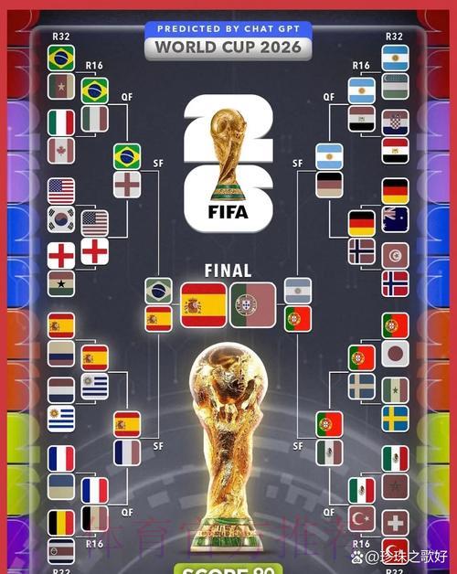 2026世界杯热门赛果预测与分析 2026世界杯热门赛果预测与分析