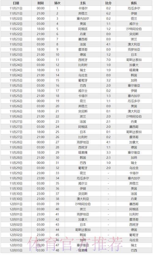 深度剖析世界杯赛事成绩数据全解读 深度剖析世界杯赛事成绩数据全解读