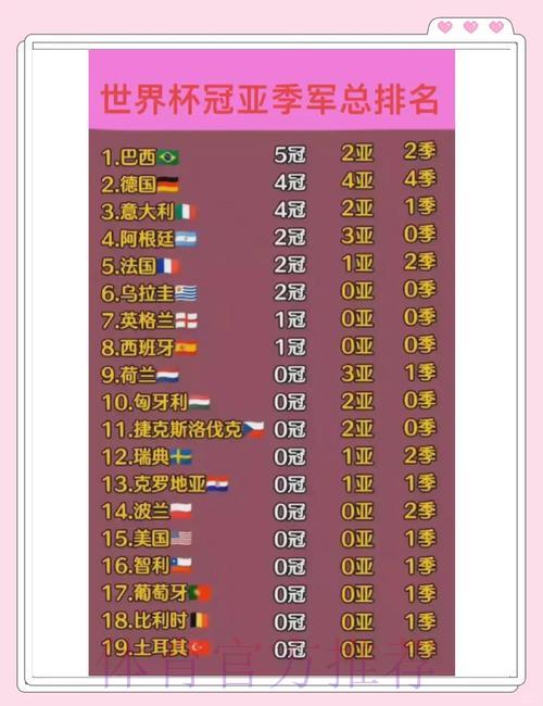 深度剖析世界杯赛事成绩数据全解读 深度剖析世界杯赛事成绩数据全解读