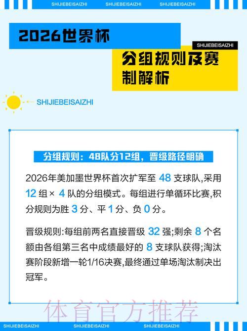 深度剖析世界杯淘汰赛赛制与对阵规则