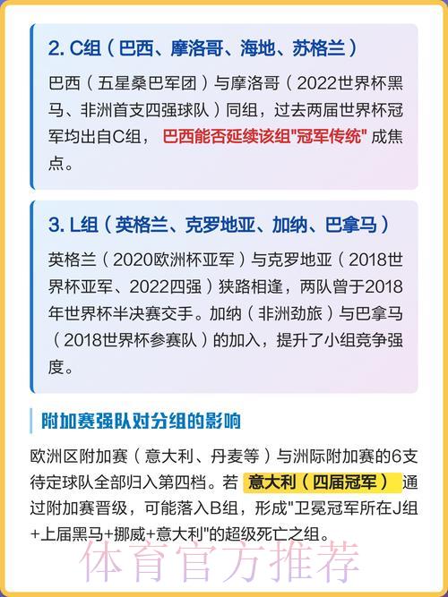 2026世界杯赔率解析:死亡之组将如何左右夺冠格局? 2026世界杯赔率解析:死亡之组将如何左右夺冠格局?
