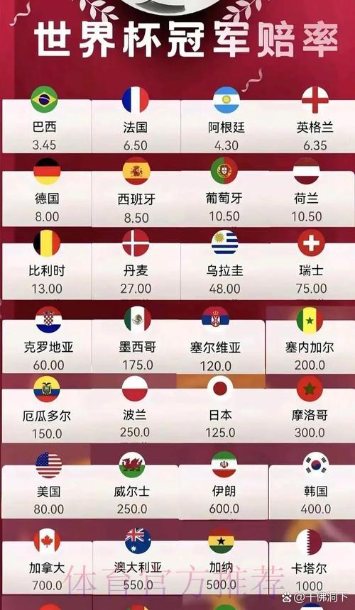 2026世界杯热门赔率免费推荐 2026世界杯热门赔率免费推荐