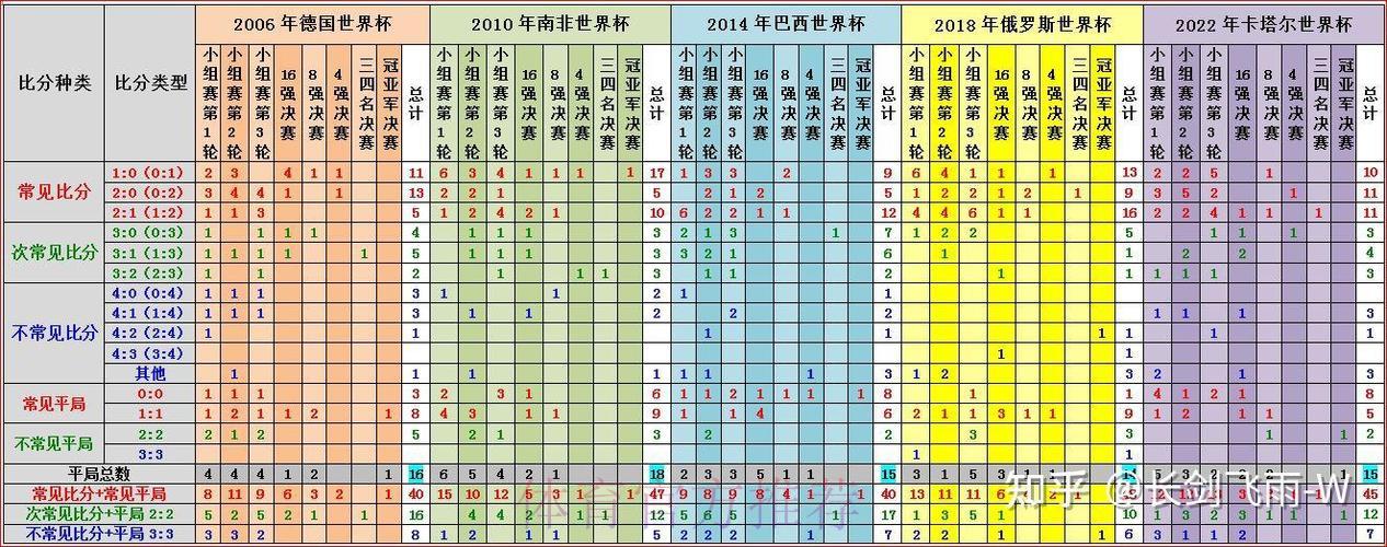 世界杯竞猜稳健攻略 世界杯竞猜稳健攻略