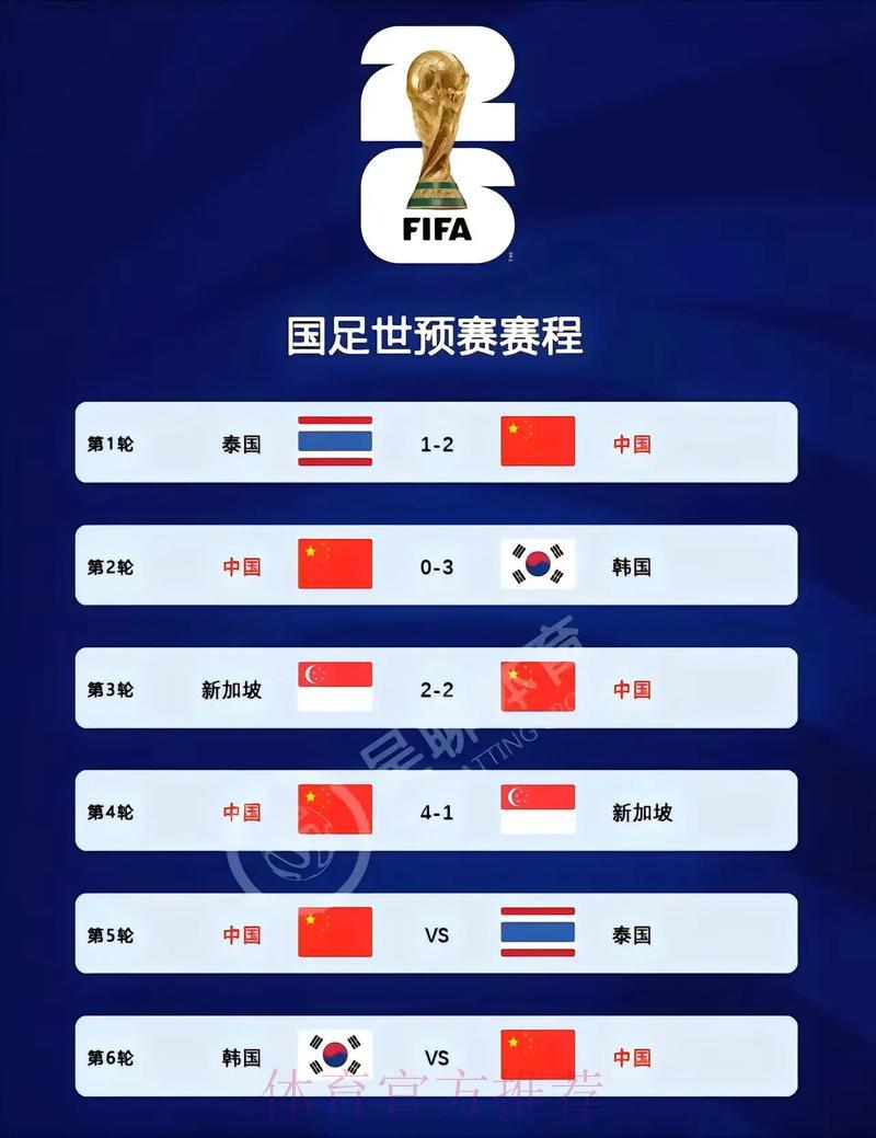 2026世界杯官方比分应用程序下载 2026世界杯官方比分应用程序下载