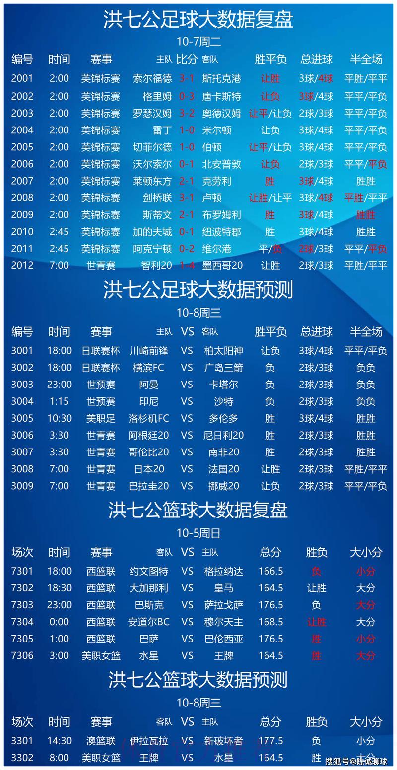 世界杯竞猜预测全攻略 世界杯竞猜预测全攻略