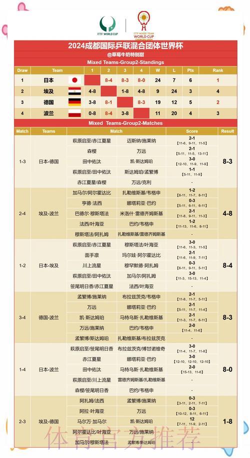 世界杯赛场风云：赛果预测与深度解析