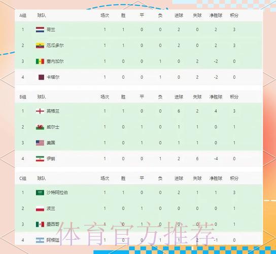 登录S16世界赛-平台介绍