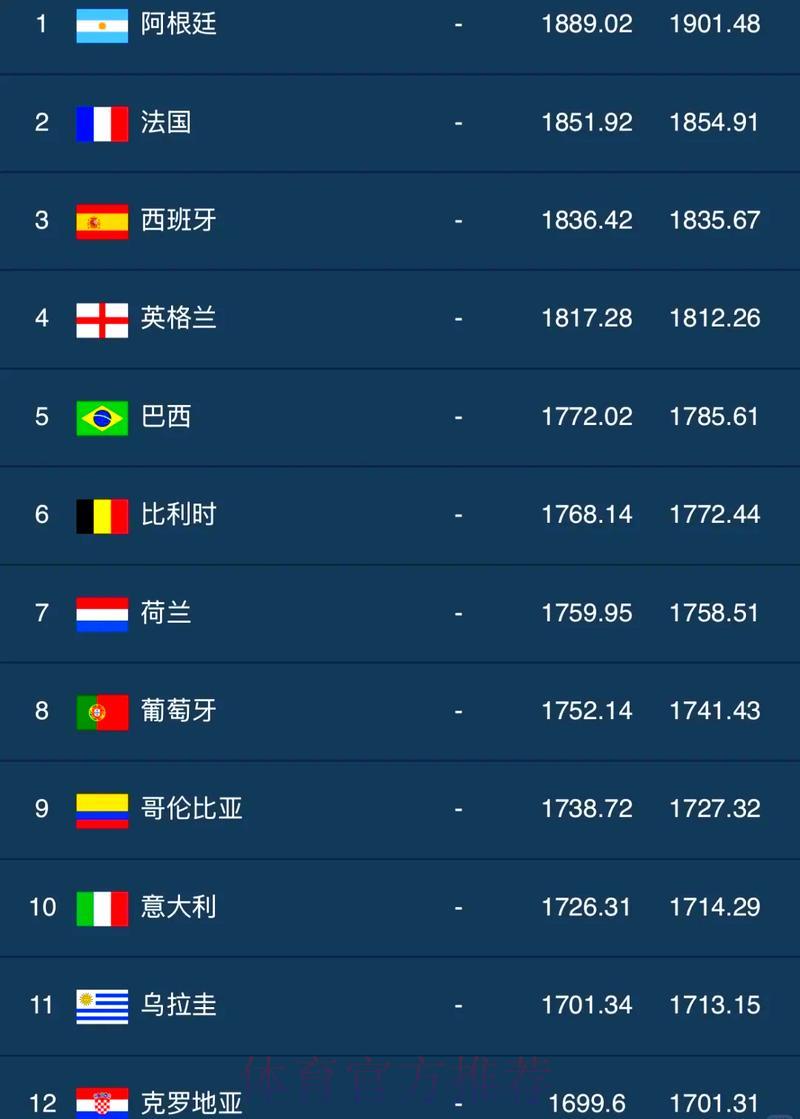 登录S16世界赛-平台介绍