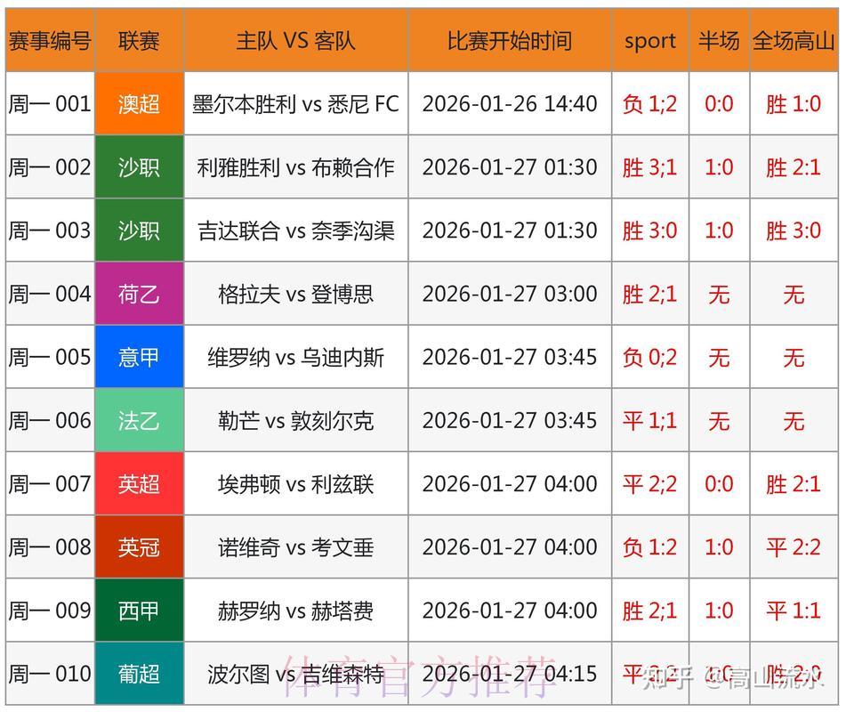登录S16世界赛-平台介绍