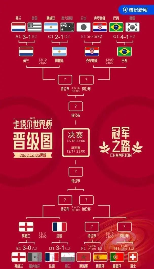 登录S16世界赛-平台介绍