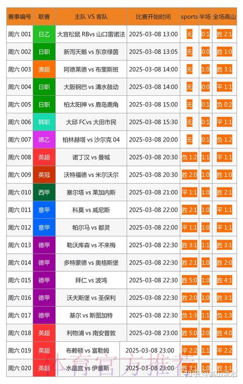 登录S16世界赛-平台介绍